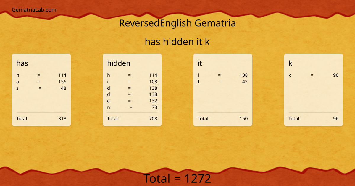 has hidden it k in reversedEnglish Gematria